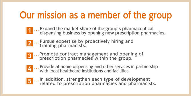 Our mission as a member of the group 1.Expand the market share of the group’s pharmaceutical dispensing business by opening new prescription pharmacies. 2.Pursue expertise by proactively hiring and training pharmacists. 3.Promote contract management and opening of prescription pharmacies within the group. 4.Provide at-home dispensing and other services in partnership with local healthcare institutions and facilities.