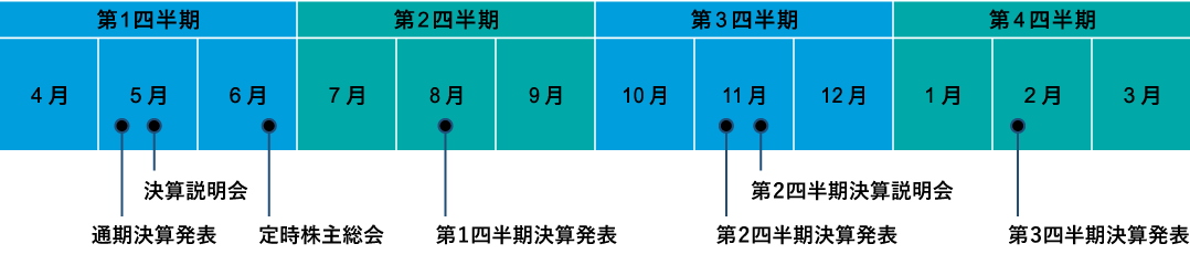 年間スケジュール予定