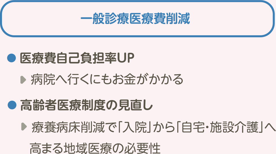 一般診療医療費削減