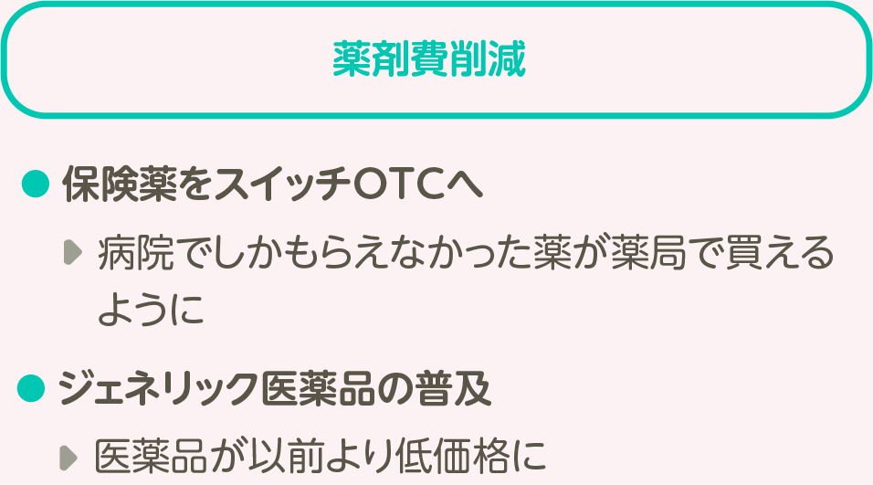 薬剤費削減