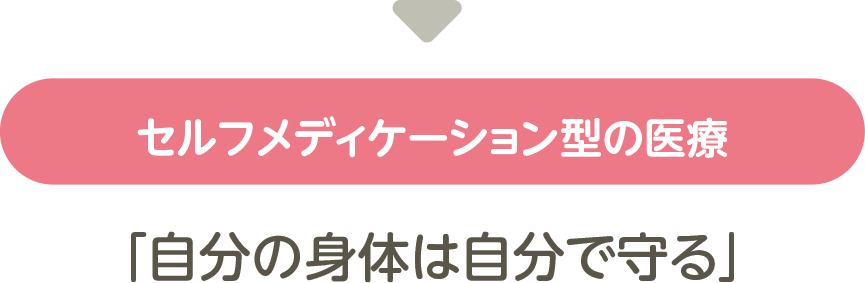 セルフメディケーション型の医療　「自分の身体は自分で守る」