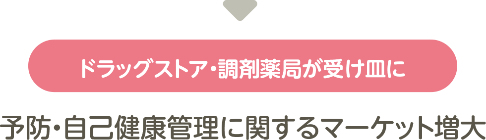 ドラッグストア・調剤薬局が受け皿に　予防・自己健康管理に関するマーケット増大