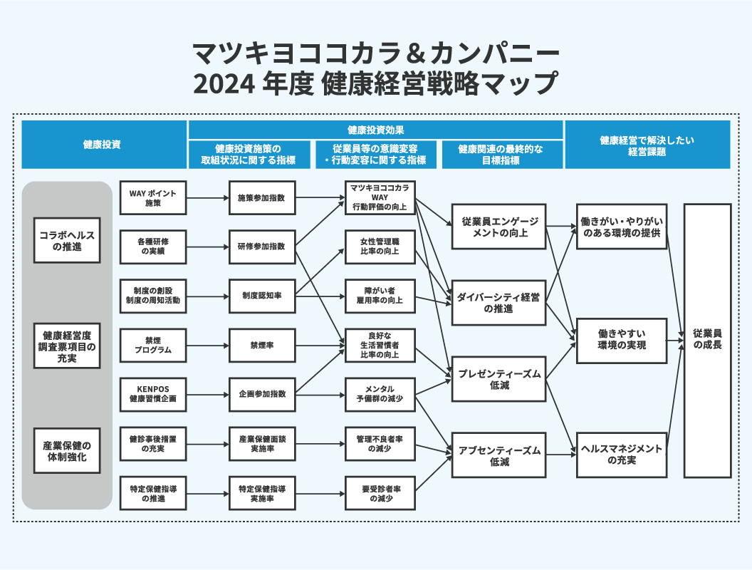戦略マップ